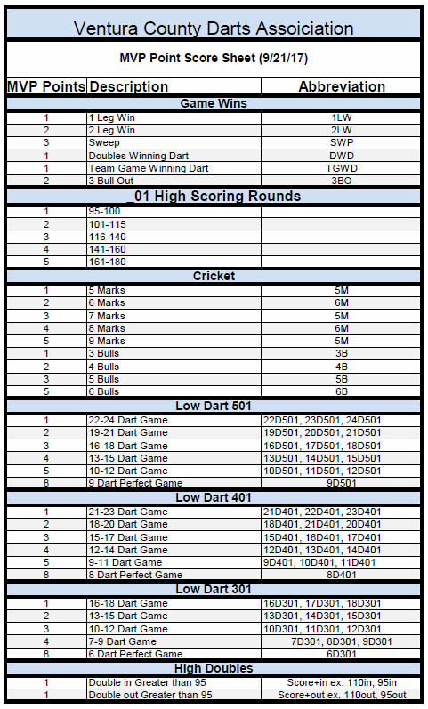 M V P Cheat Sheet